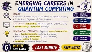 Thumbnail: Emerging Careers in Quantum Computing | Easy Explanation in Telugu | Quantum Computing