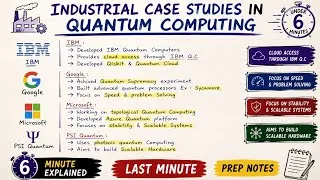 Thumbnail: Industrial Case Studies of Quantum Computing | Easy Explanation in Telugu | Quantum Computing