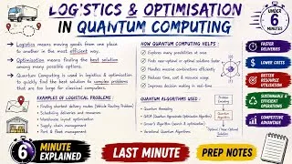 Thumbnail: Logistics and Optimization in Quantum Computing | Easy Explanation in Telugu | Quantum Computing