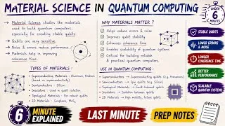 Thumbnail: Material Science in Quantum Computing | Easy Explanation in Telugu | Quantum Computing