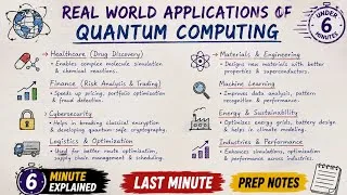 Thumbnail: Real World Applications of Quantum Computing | Easy Explanation in Telugu | Quantum Computing