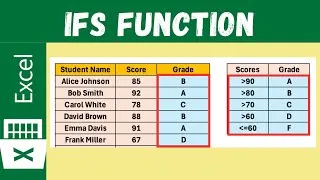 Thumbnail: How to use IFS Function in Excel instead of Nested IF