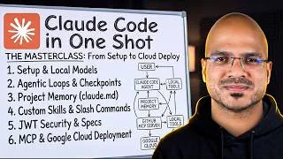 Thumbnail: Claude Code One Shot