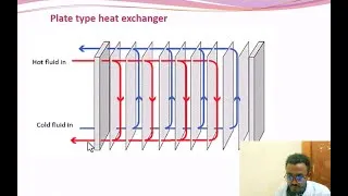 Thumbnail: 🔥 Plate Type Heat Exchanger & Heat Interchanger