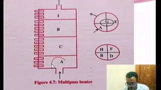 Thumbnail: 🔥 Double Pipe & Multi Pass Heat Exchangers