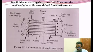 Thumbnail: 🔥 Indirect and Direct Contact Type Heat Exchangers