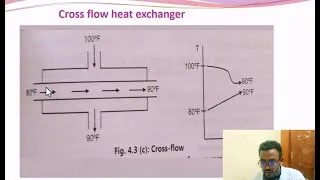 Thumbnail: 🔥 Parallel, Counter Flow & Cross Flow Heat Exchangers