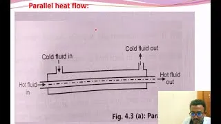 Thumbnail: 🌞 Radiation, Parallel Heat Flow & Counter Current Flow