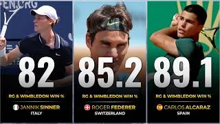 Thumbnail: Best Combined Roland Garros & Wimbledon Match Win Percentage in ATP History (Open Era)