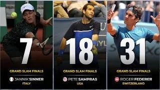 Thumbnail: Most Grand Slam Finals Reached in ATP History (Open Era)