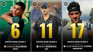 Thumbnail: Most Match Wins vs the Big 3: Federer, Nadal & Djokovic