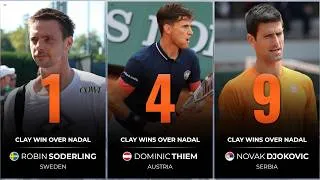 Thumbnail: Most Clay Match Wins over Rafael Nadal