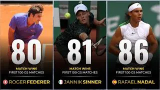 Thumbnail: Most Match Wins in First 100 Grand Slam Matches (Open Era)