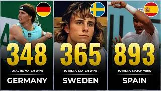 Thumbnail: Most Roland Garros Match Wins by Country (Open Era)