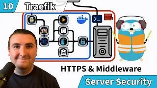 Thumbnail: Traefik Tutorial: Configure HTTPS, SSL Certificates, and Security for Docker