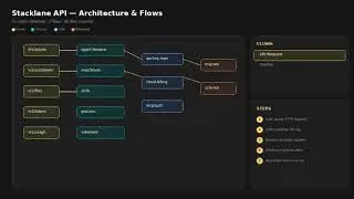 Thumbnail: ArchWiki — Turn Any Codebase Into a Visual Architecture Wiki