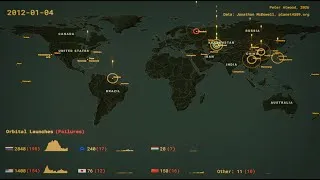 Thumbnail: Every Orbital Launch: 1957-2026