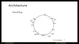 Thumbnail: Chord - A Distributed Hash Table