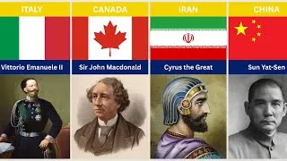 Thumbnail: List of Father of Nation of Different Countries