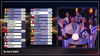 Thumbnail: Eurovision 2026: Israel receiving 220 points from the televoting 🇮🇱 אירוויזיון הצבעת הקהל נועם בתן