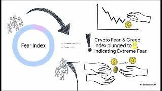 Thumbnail: Signs the Crypto Bear Market Could Be Ending