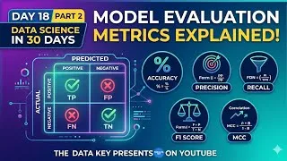 Thumbnail: Model Evaluation Metrics Explained | Accuracy, Precision, Recall & F1 Score | Day 18 Part 2  #foryou