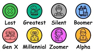 Thumbnail: Every Birth Generation Explained in 4 Minutes