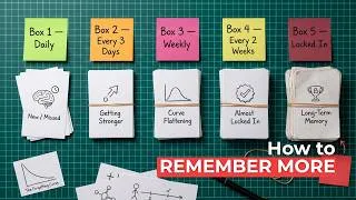 Thumbnail: The Forgetting Curve: Why You Forget 80% of What You Study (And How to Fix It)