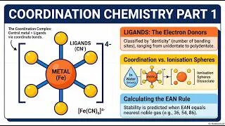 Thumbnail: Coordination Chemistry Part 1 | The Analytical Bench
