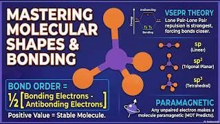 Thumbnail: Visualize Chemical Bonding & Shape | The Architecture of Chemical Bonds | The Analytical Bench