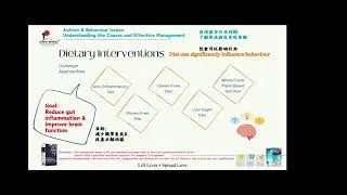 Thumbnail: Dietary Interventions in Autism & Behavior Issues - Chinese 
