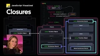 Thumbnail: JavaScript Visualized - Closures