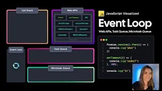 Thumbnail: JavaScript Visualized - Event Loop, Web APIs, (Micro)task Queue