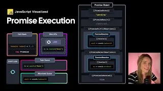 Thumbnail: JavaScript Visualized - Promise Execution