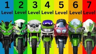 Thumbnail: The 7 Levels of Kawasaki