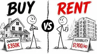 Thumbnail: Renting vs buying a Home - the real Math