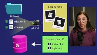 Thumbnail: Git & GitHub Tutorial for Beginners (2026)