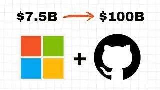 Thumbnail: How Microsoft Used Github To Make Crazy Money
