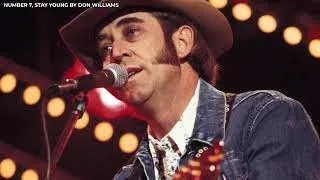 Thumbnail: 15 Country One Hit Wonders from the 80s You Forgot Were HUGE