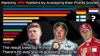 Thumbnail: F1 Nations Ranked by Average Points Per Driver (1950–2026)