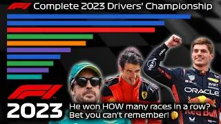 Thumbnail: F1 - 2023 Drivers' Championship: Max's Record-breaking Run