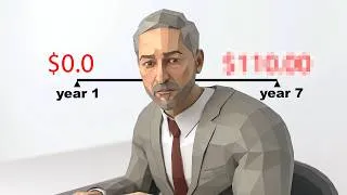 Thumbnail: How To Retire in 7 years (legally)