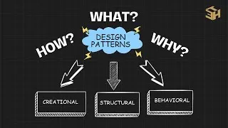Thumbnail: Design Patterns  | What are Design Patterns | The Exception Handler