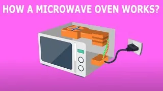 Thumbnail: How does a Microwave Oven Works