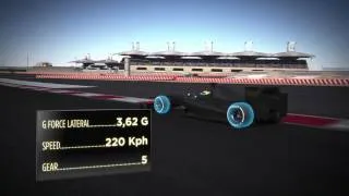 Thumbnail: Pirelli F1 Tyres - Bahrain GP 2012