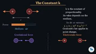 Thumbnail: Class 10 Physics Chapter 15 | Coulomb's Law and Electric Field