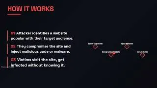 Thumbnail: Hackers Don't Hack YOU First... They Hack the Website You Trust! 😱