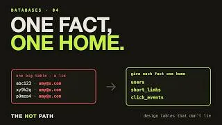 Thumbnail: Database Table Design: Turn Requirements Into a Schema