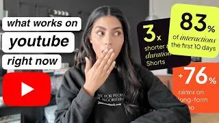 Thumbnail: YouTube is changing A LOT. Here's what works in 2026.