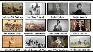 Thumbnail: Every Major Human Mistake That Changed History Forever Eplained in 20 minutes